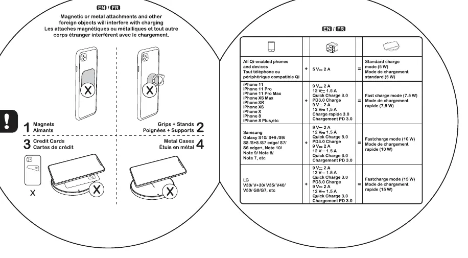 Compatibility and foreign object warnings