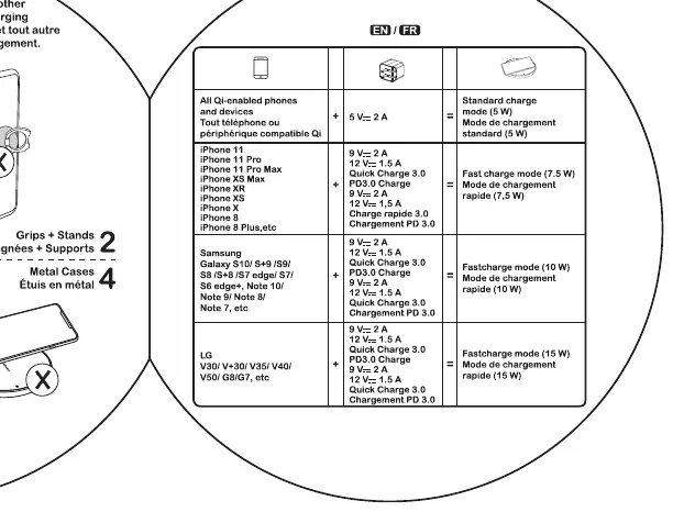 Charging mode specifications