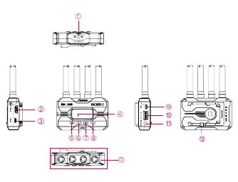 Receiver port layout and controls