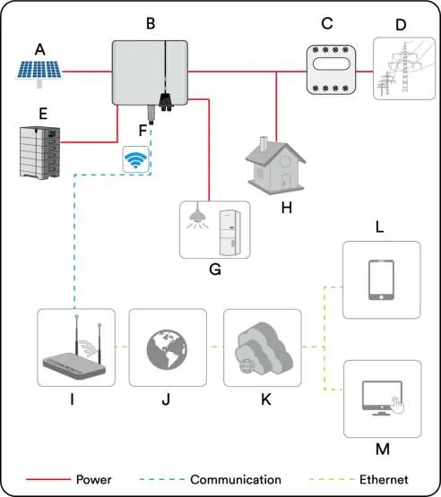 Basic system application diagram