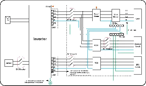 Wiring diagram for grid and load connections