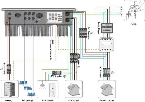 Detailed system connection overview