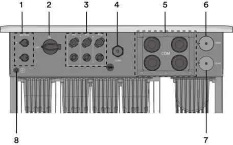 Connection port description