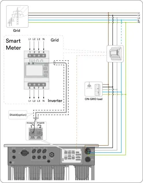 Smart meter connection diagram