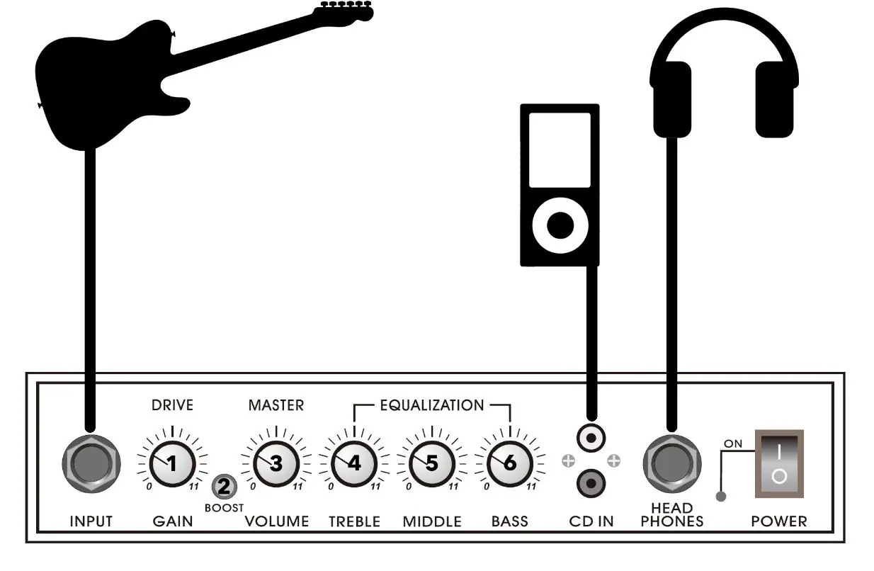 Control panel layout and functions