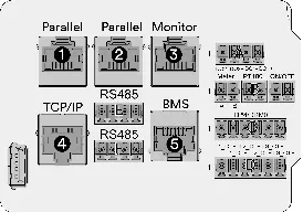 Communication port layout