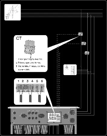 Current Transformer (CT) connection diagram