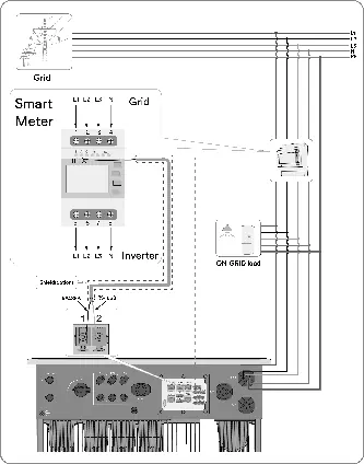 Smart meter connection diagram