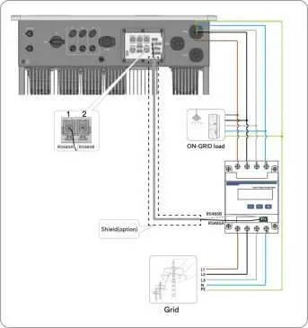 Connect the RS485 communication cables to the inverter and the external meter.
