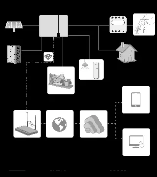 Review the overall system architecture and connectivity options.