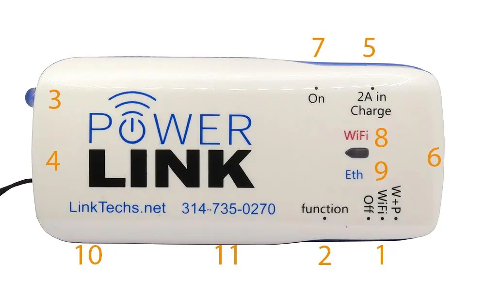 PowerLink V5 hardware components and indicators