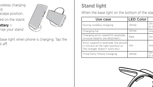 LED light status table.