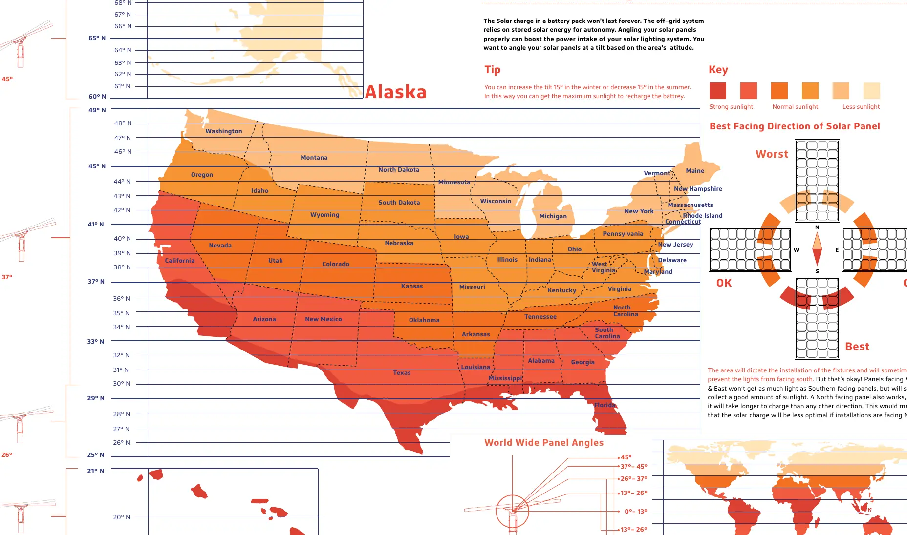 Solar panel angle adjustment map