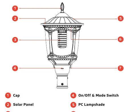 Component diagram identifying the parts of the light.