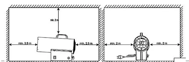 Safety clearance distances