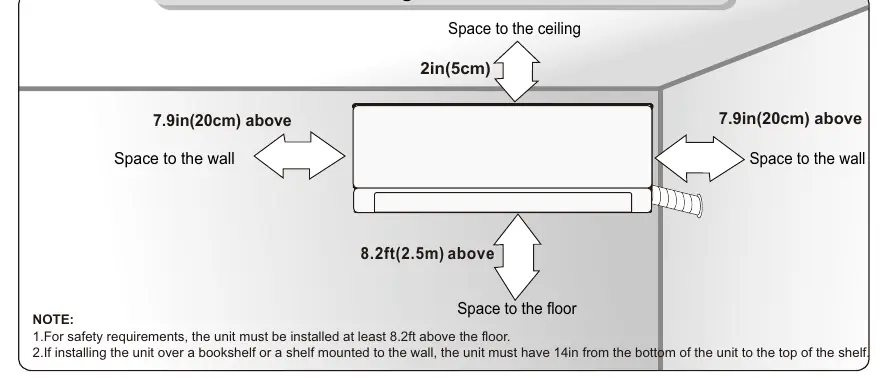 Installation clearances and mounting plate