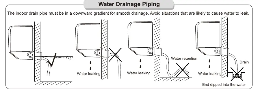 Water drainage piping requirements
