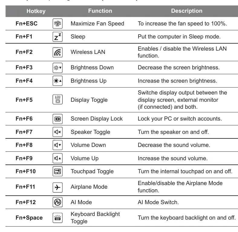 Hotkey functions
