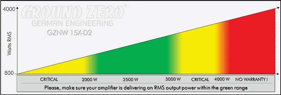Power handling graph