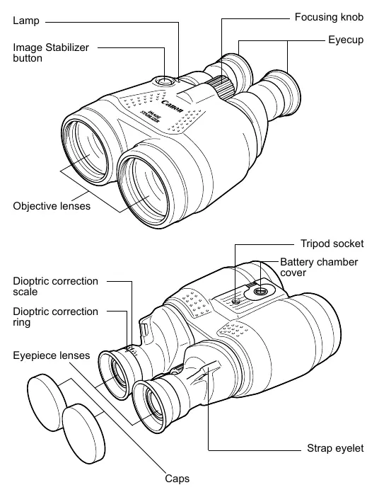 Nomenclature of the binoculars