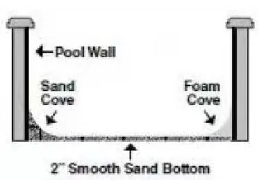 Sand base and cove preparation