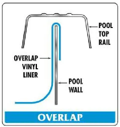 Overlap installation method