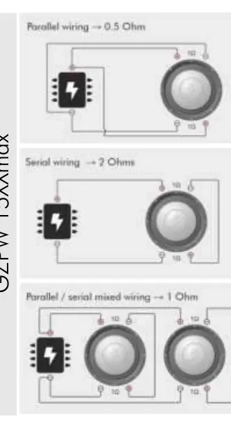 Wiring options for the subwoofer