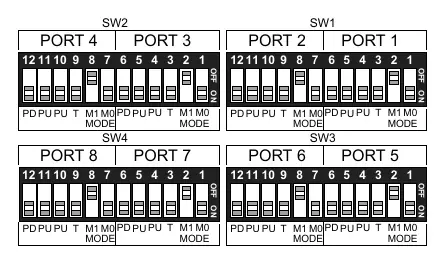 Dip Switches SW1 - SW4