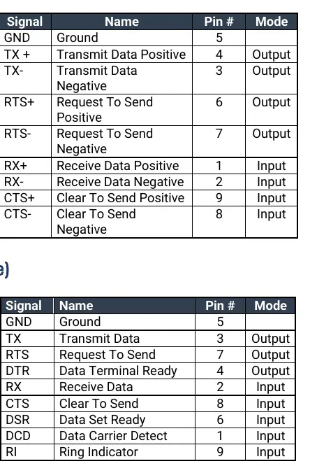 Connector Pin Assignments