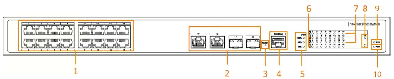 Front panel ports and indicators