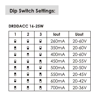 Dip Switch Settings table for configuring output current.