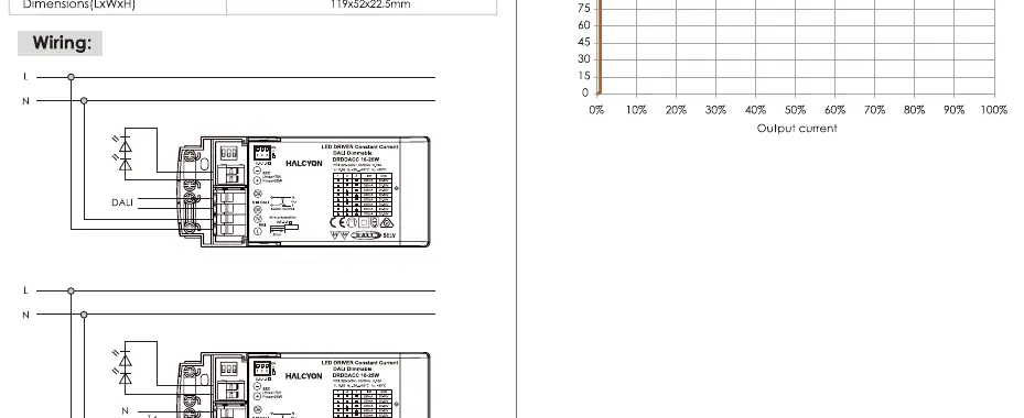 Wiring diagrams for DALI and Switch-Control configurations.