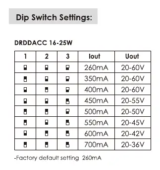 Dip switch settings table