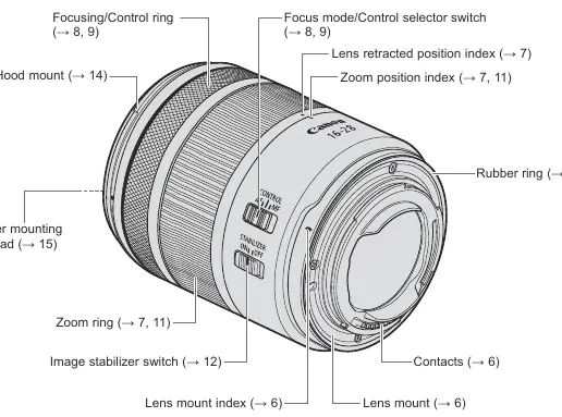 Lens components and controls