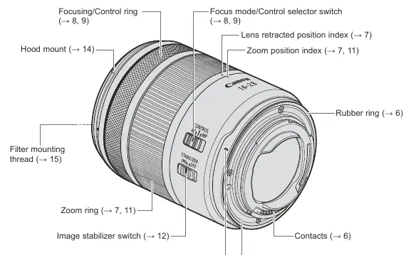 Lens components and controls