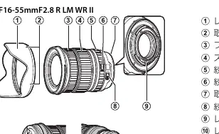 Parts of the lens