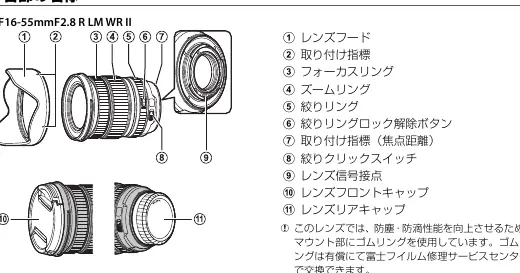 Diagram of the lens components