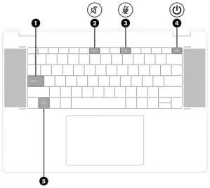 Keyboard lights