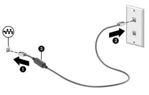Wired network connection