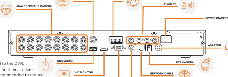 Rear panel connection layout