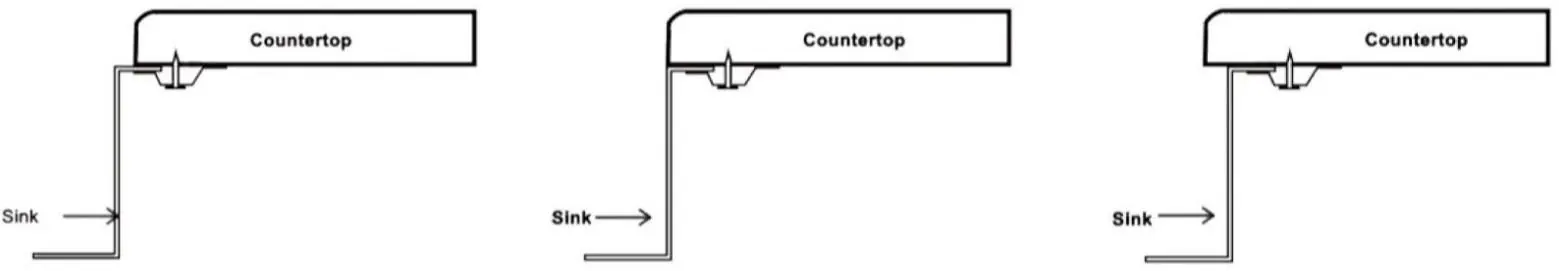 Three types of under mount sink installation configurations.
