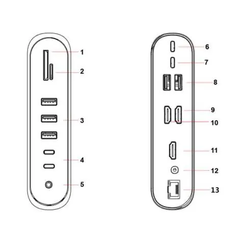 Port layout and identification