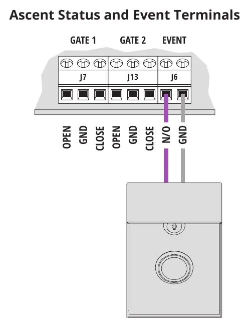 Event input wiring