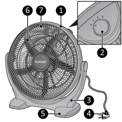 Main components of the HVF 16-P fan