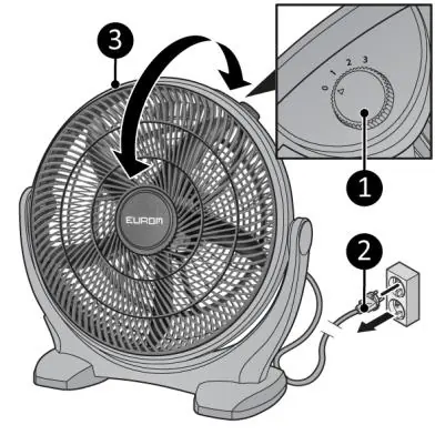 Operation and wind direction adjustment