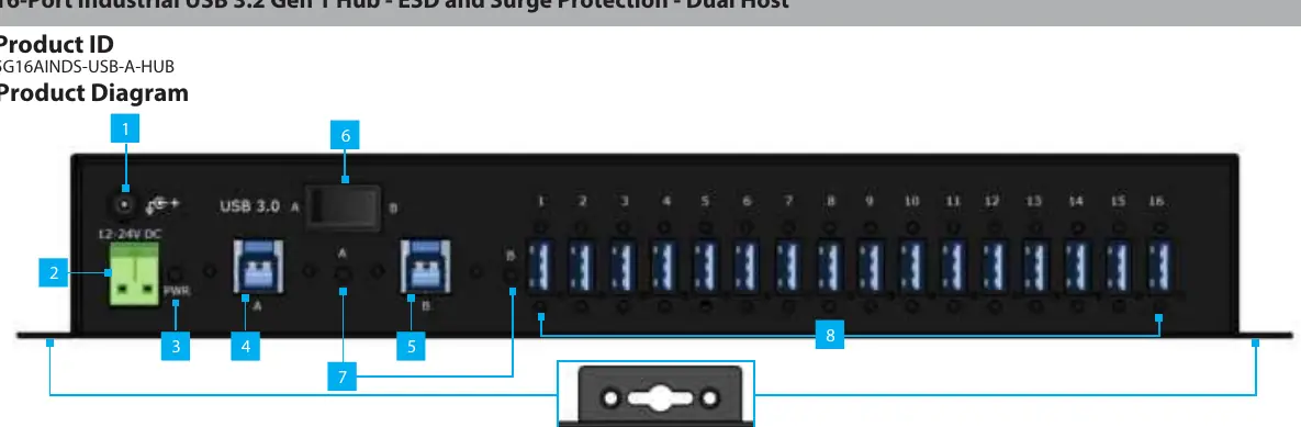 Product Diagram showing ports, LEDs, and switches