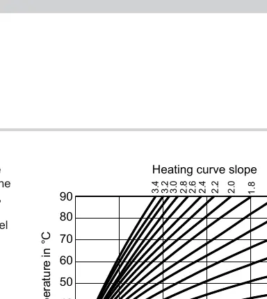 Heating curve graph