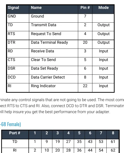 Connector Pin Assignments