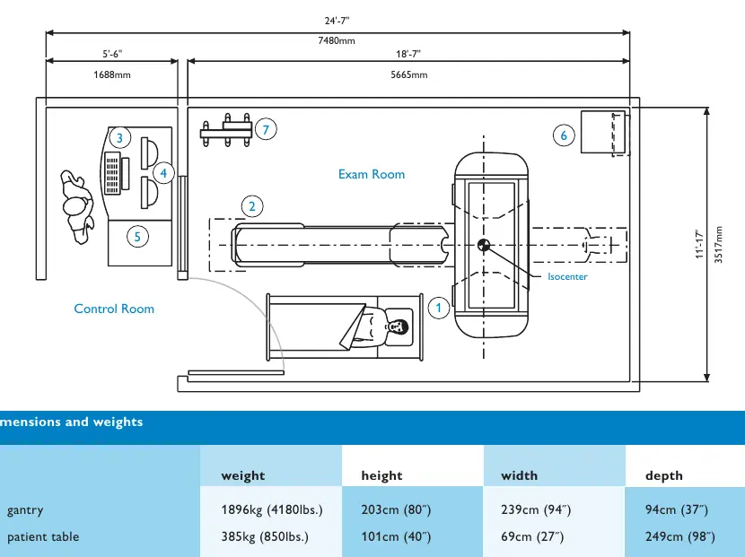 Site planning layout