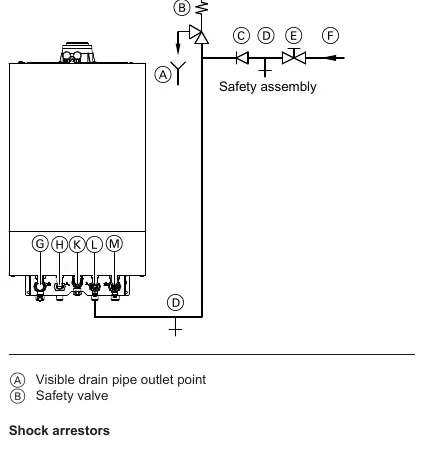 Cold water installation diagram